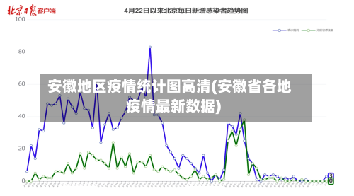 安徽地区疫情统计图高清(安徽省各地疫情最新数据)-第1张图片