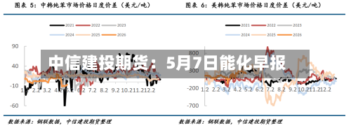 中信建投期货：5月7日能化早报-第1张图片