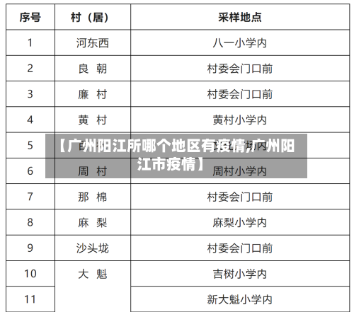 【广州阳江所哪个地区有疫情,广州阳江市疫情】-第1张图片