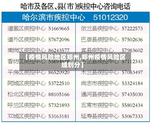 【疫情风险地区郑州,郑州疫情风险区域划分】-第1张图片