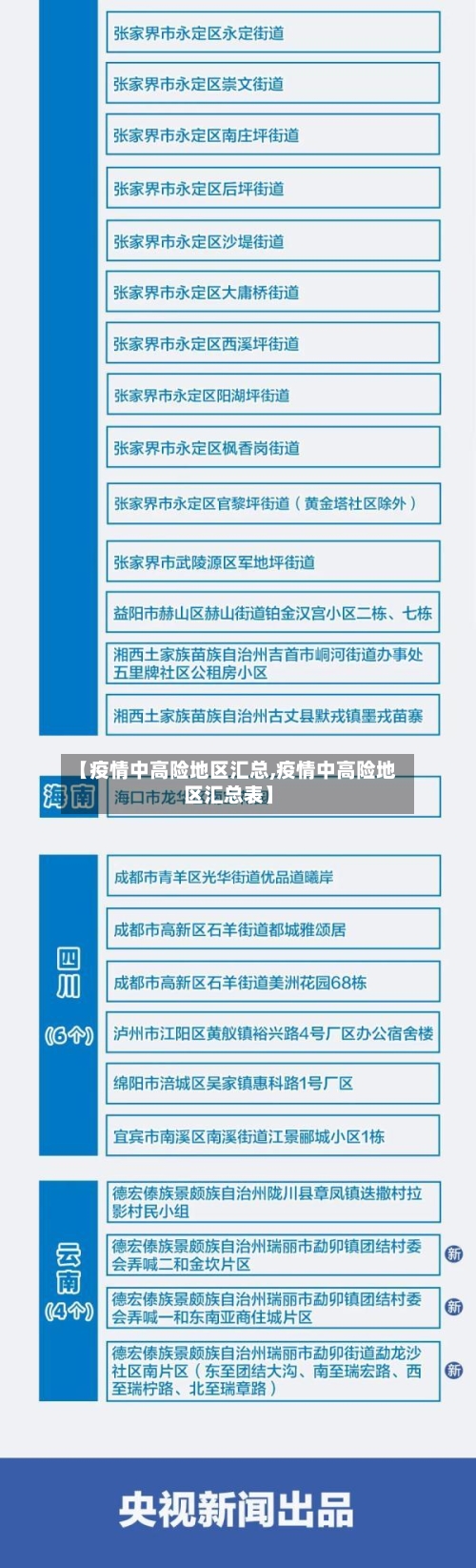 【疫情中高险地区汇总,疫情中高险地区汇总表】-第1张图片