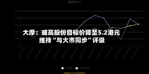 大摩：威高股份目标价降至5.2港元 维持“与大市同步”评级-第1张图片