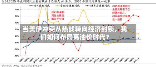 当美伊冲突从热战转向经济封锁	，我们如何布局高油价时代？-第1张图片