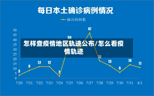 怎样查疫情地区轨迹公布/怎么看疫情轨迹-第1张图片