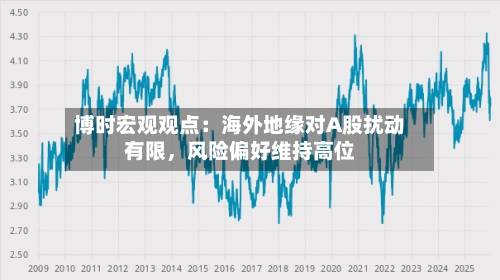 博时宏观观点：海外地缘对A股扰动有限，风险偏好维持高位-第1张图片