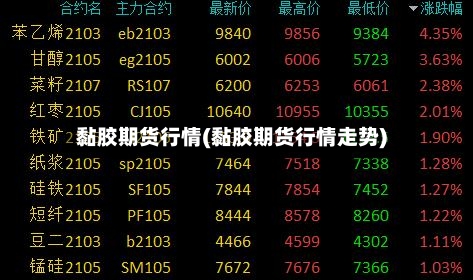 黏胶期货行情(黏胶期货行情走势)-第1张图片