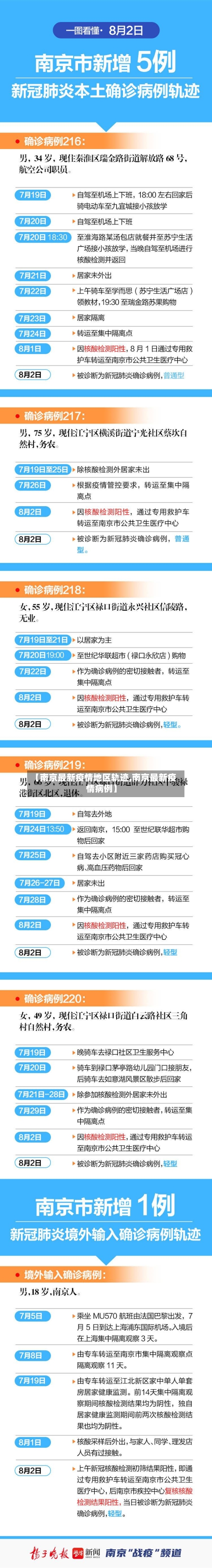 【南京最新疫情地区轨迹,南京最新疫情病例】-第1张图片