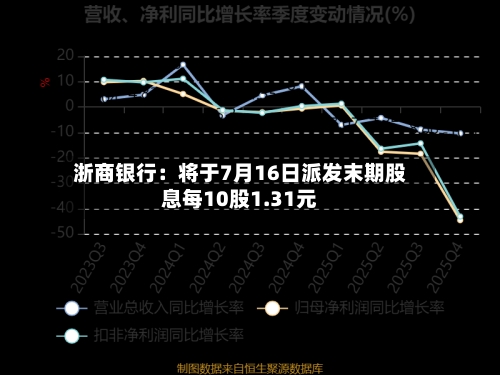浙商银行：将于7月16日派发末期股息每10股1.31元-第1张图片