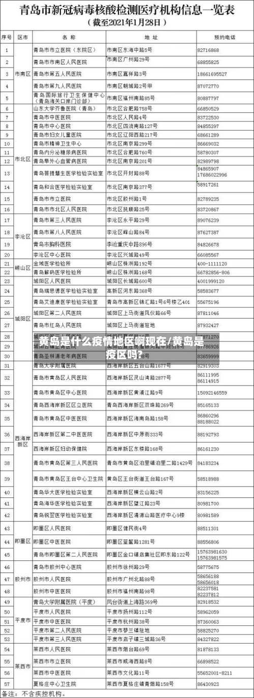 黄岛是什么疫情地区啊现在/黄岛是疫区吗?-第1张图片