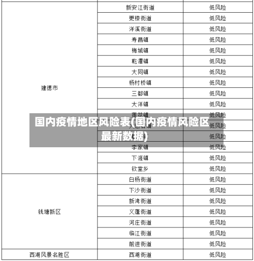 国内疫情地区风险表(国内疫情风险区最新数据)-第1张图片