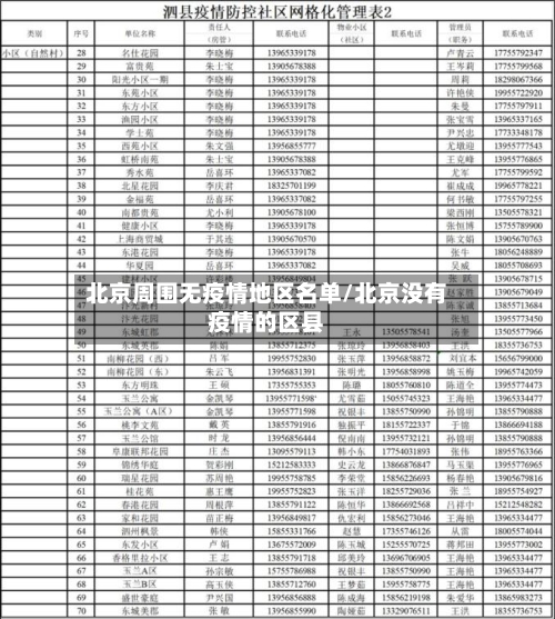 北京周围无疫情地区名单/北京没有疫情的区县-第1张图片