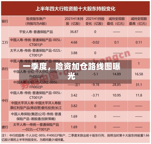 一季度，险资加仓路线图曝光-第1张图片