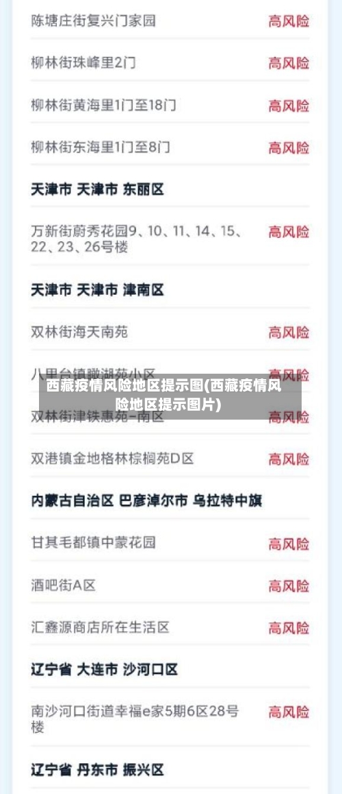 西藏疫情风险地区提示图(西藏疫情风险地区提示图片)-第1张图片