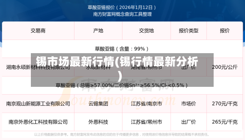 锡市场最新行情(锡行情最新分析)-第1张图片