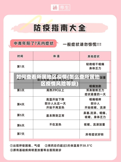 如何查看所属地区疫情(怎么查所属地区疫情风险等级)-第1张图片