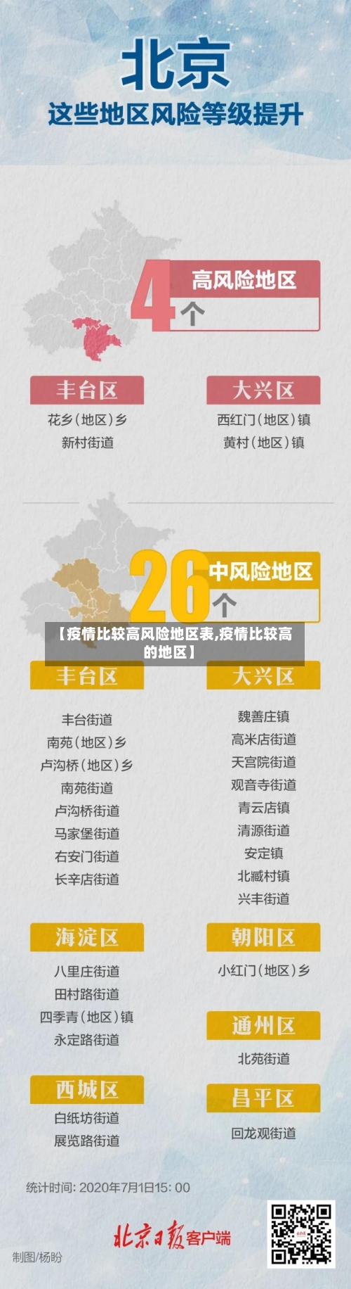 【疫情比较高风险地区表,疫情比较高的地区】-第1张图片