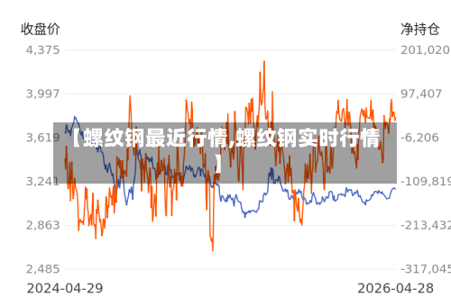 【螺纹钢最近行情,螺纹钢实时行情】-第1张图片