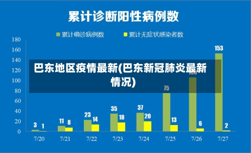 巴东地区疫情最新(巴东新冠肺炎最新情况)-第1张图片