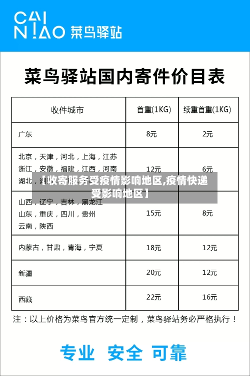 【收寄服务受疫情影响地区,疫情快递受影响地区】-第1张图片
