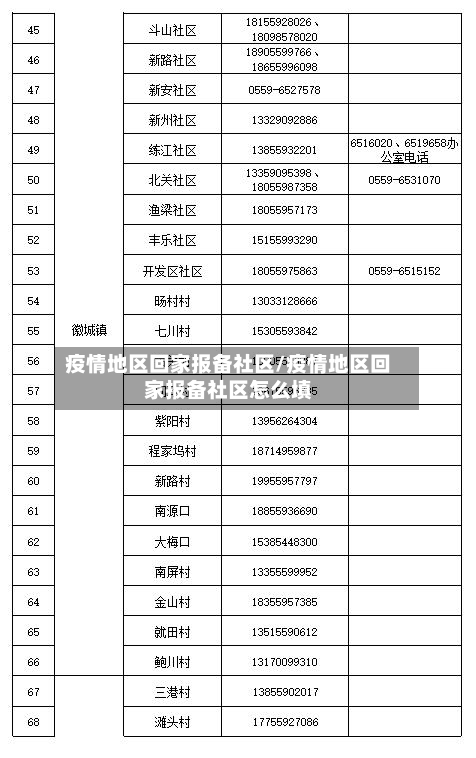 疫情地区回家报备社区/疫情地区回家报备社区怎么填-第1张图片