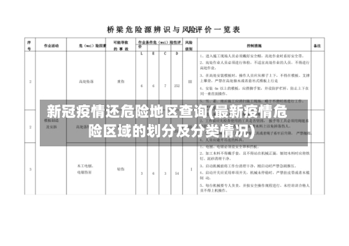 新冠疫情还危险地区查询(最新疫情危险区域的划分及分类情况)-第1张图片