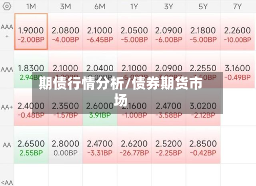 期债行情分析/债券期货市场-第1张图片