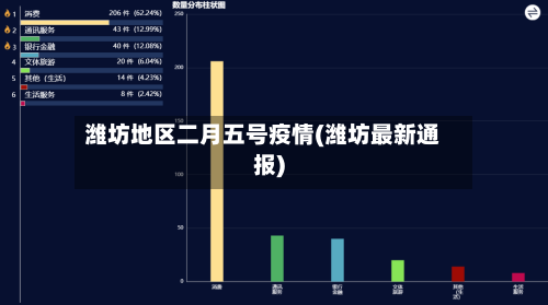 潍坊地区二月五号疫情(潍坊最新通报)-第1张图片