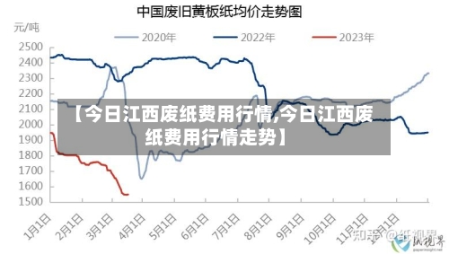 【今日江西废纸费用行情,今日江西废纸费用行情走势】-第1张图片