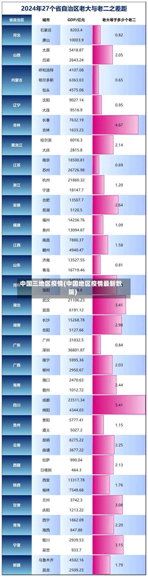 中国三地区疫情(中国地区疫情最新数据)-第1张图片