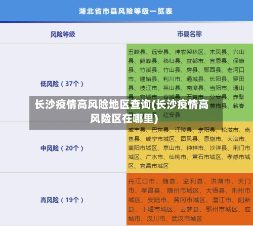 长沙疫情高风险地区查询(长沙疫情高风险区在哪里)-第1张图片