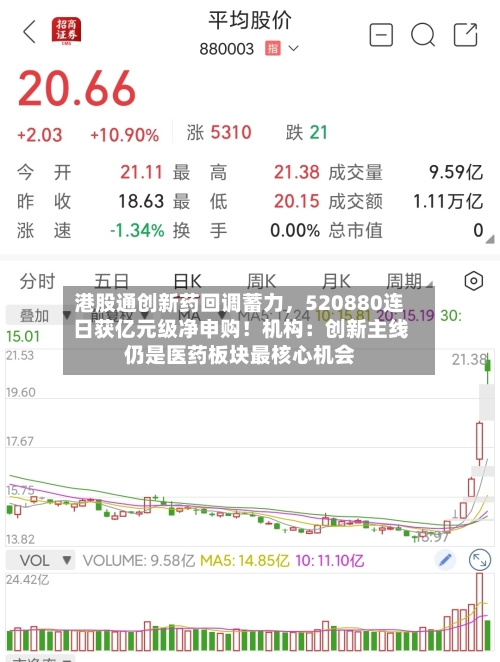 港股通创新药回调蓄力，520880连日获亿元级净申购！机构：创新主线仍是医药板块最核心机会-第1张图片