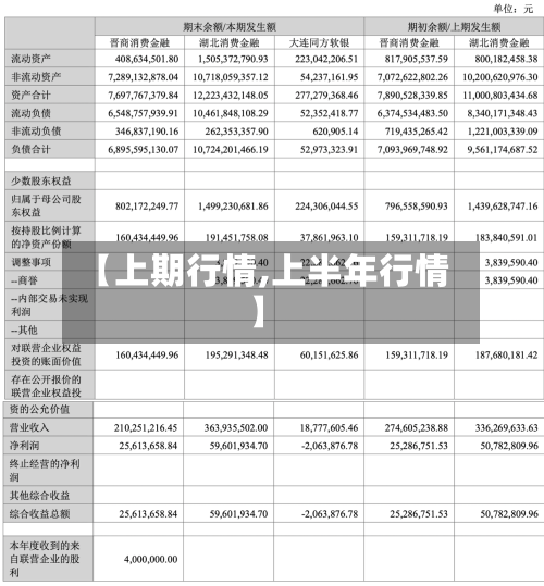 【上期行情,上半年行情】-第1张图片