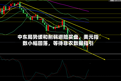 中东局势缓和削弱避险买盘，美元指数小幅回落	，等待非农数据指引-第1张图片