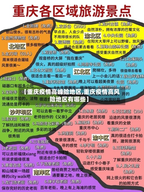 【重庆疫情高峰险地区,重庆疫情高风险地区有哪些】-第1张图片