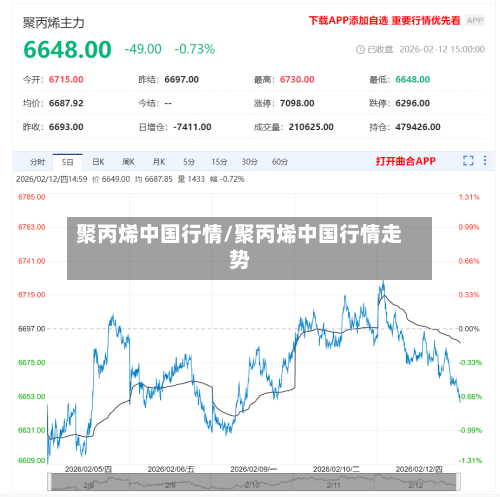 聚丙烯中国行情/聚丙烯中国行情走势-第1张图片