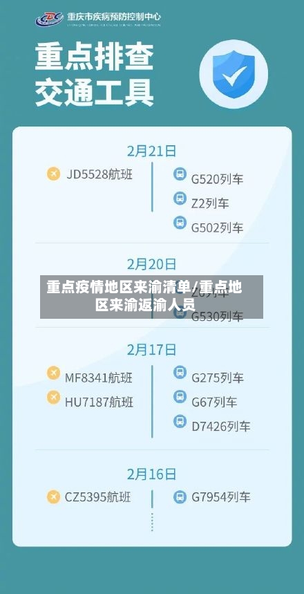 重点疫情地区来渝清单/重点地区来渝返渝人员-第1张图片