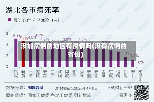没加病例的地区有疫情吗(没有病例的省份)-第1张图片