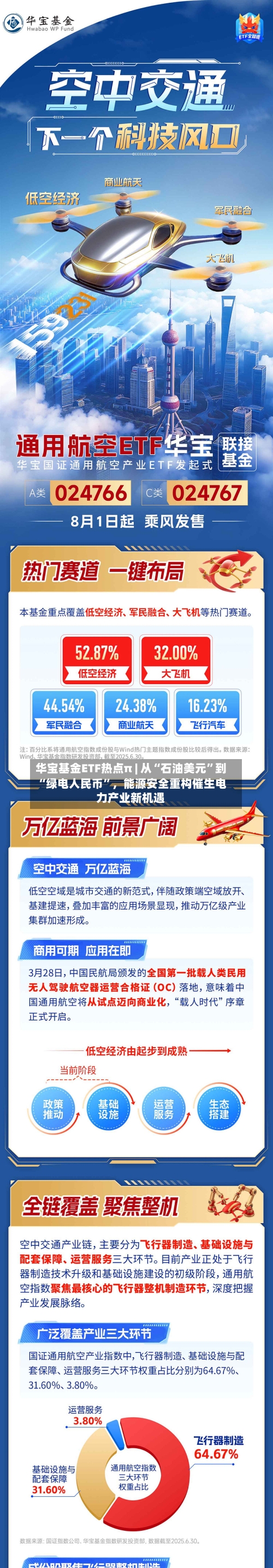华宝基金ETF热点π | 从“石油美元”到“绿电人民币”，能源安全重构催生电力产业新机遇-第1张图片