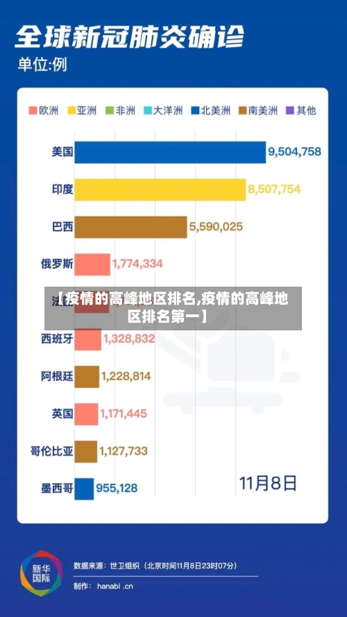 【疫情的高峰地区排名,疫情的高峰地区排名第一】-第1张图片