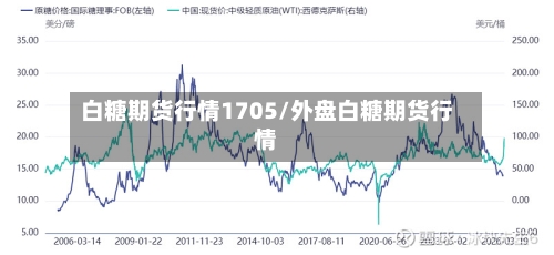白糖期货行情1705/外盘白糖期货行情-第1张图片