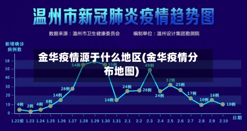 金华疫情源于什么地区(金华疫情分布地图)-第1张图片