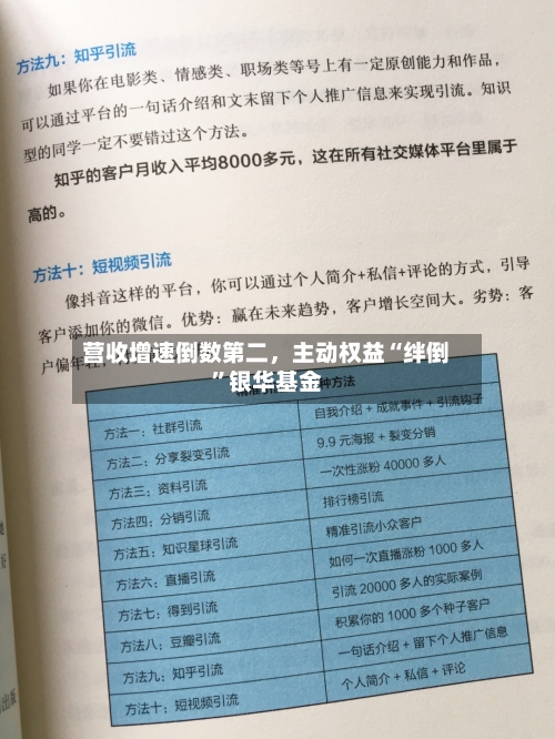 营收增速倒数第二，主动权益“绊倒	”银华基金-第1张图片
