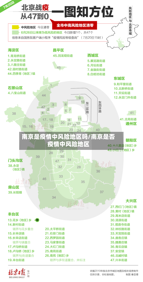南京是疫情中风险地区吗/南京是否疫情中风险地区-第1张图片