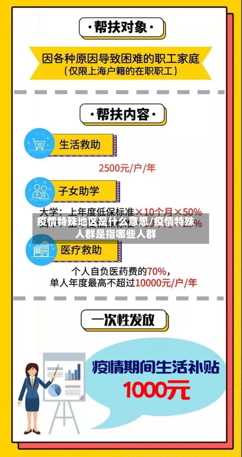 疫情特殊地区是什么意思/疫情特殊人群是指哪些人群-第1张图片