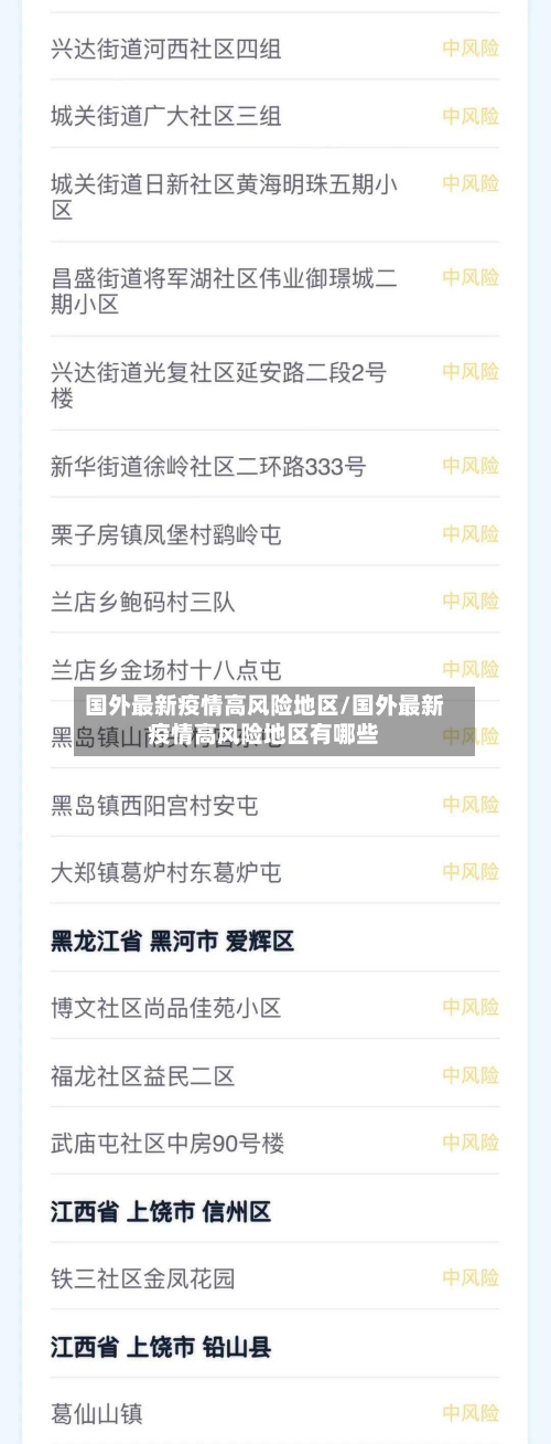 国外最新疫情高风险地区/国外最新疫情高风险地区有哪些-第1张图片