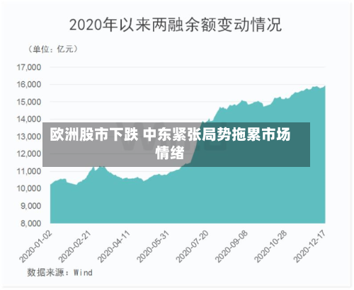 欧洲股市下跌 中东紧张局势拖累市场情绪-第1张图片