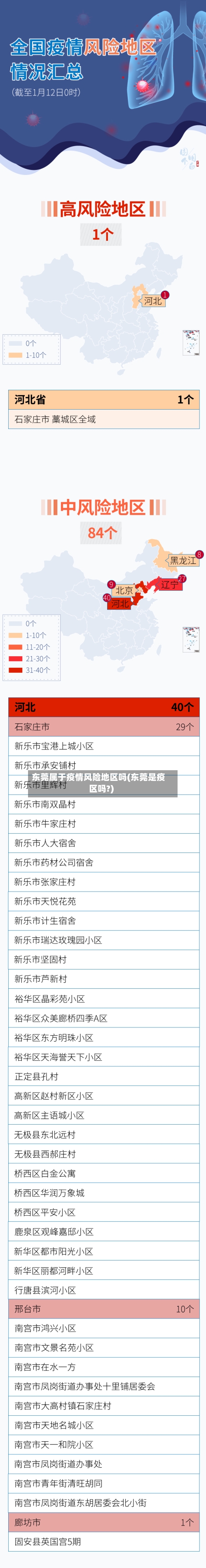 东莞属于疫情风险地区吗(东莞是疫区吗?)-第1张图片
