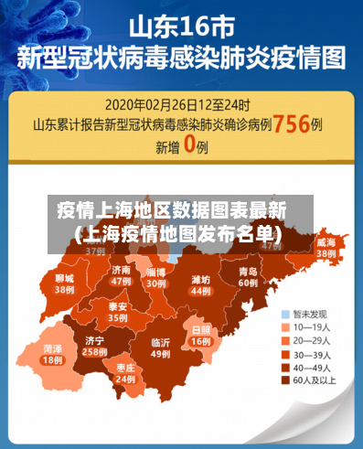 疫情上海地区数据图表最新(上海疫情地图发布名单)-第1张图片