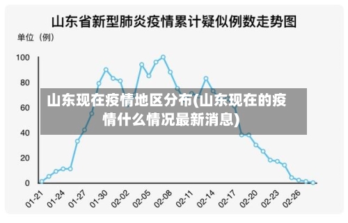山东现在疫情地区分布(山东现在的疫情什么情况最新消息)-第1张图片