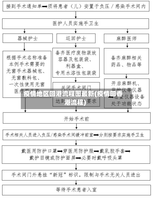 疫情地区回港流程图最新(疫情回香港流程)-第1张图片